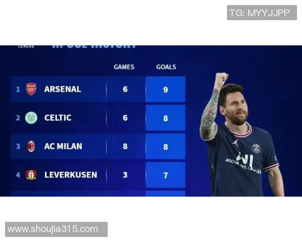 梅西在国际赛场的表现与未来发展动态分析